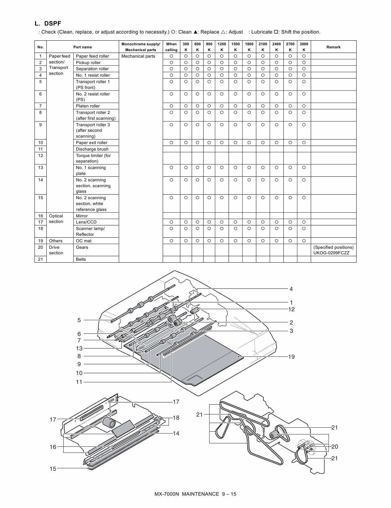 SHARP MX 5500 6200 7000 N Service Manual-4